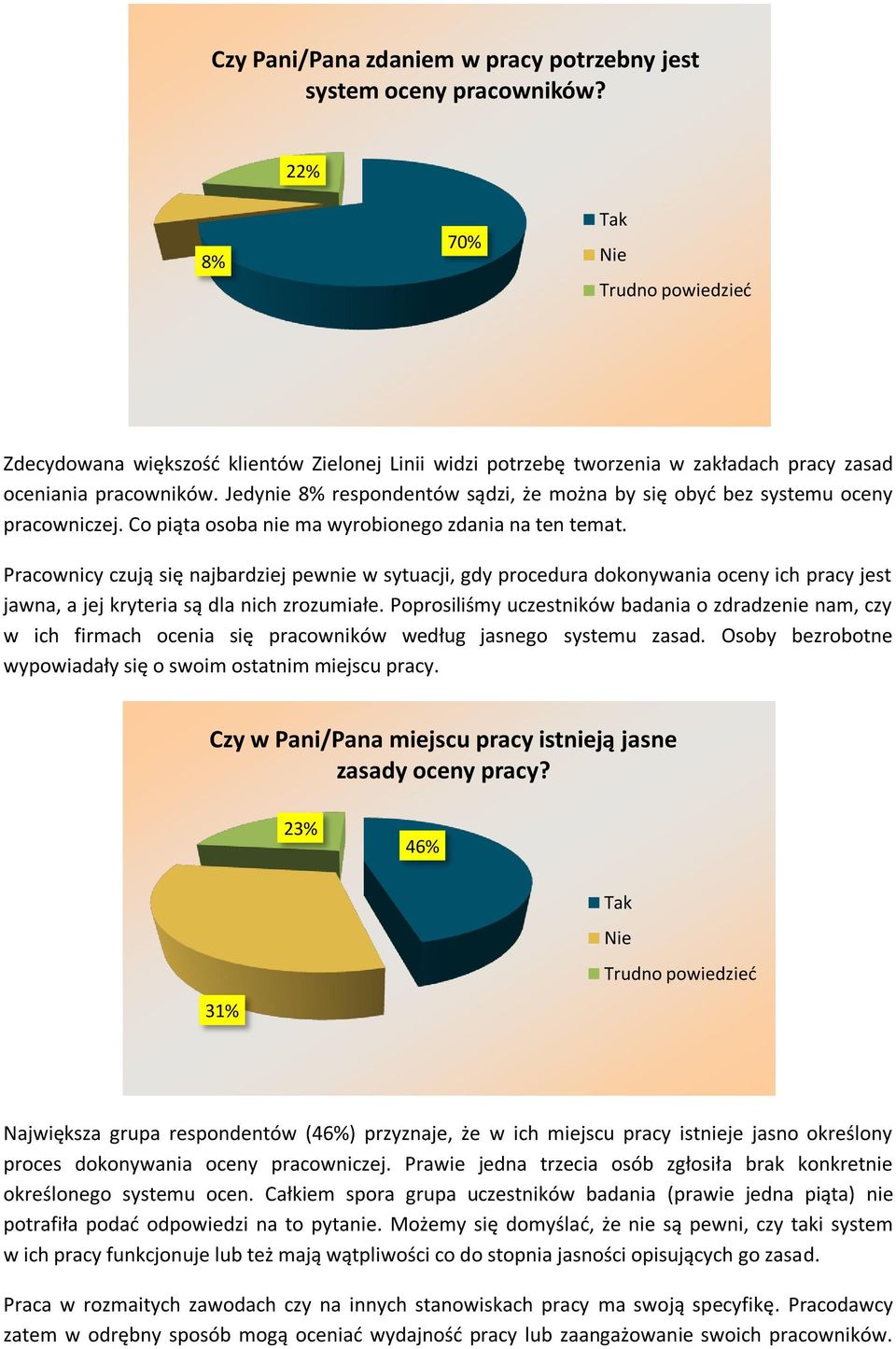 Jedynie 8% respondentów sądzi, że można by się obyć bez systemu oceny pracowniczej. Co piąta osoba nie ma wyrobionego zdania na ten temat.