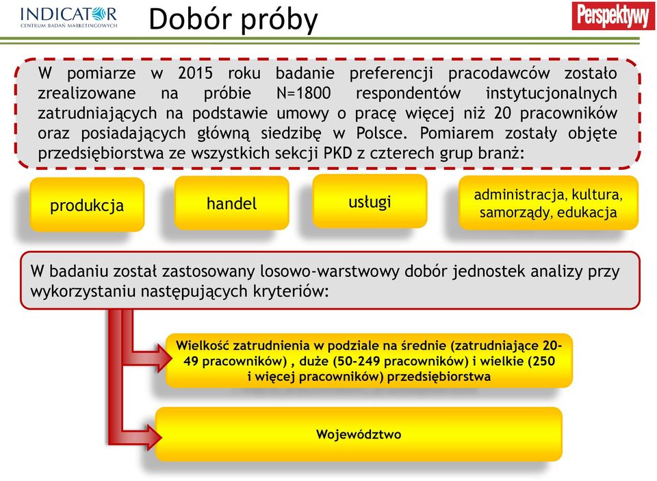 Pomiarem zostały objęte przedsiębiorstwa ze wszystkich sekcji PKD z czterech grup branż: produkcja handel usługi administracja, kultura, samorządy, edukacja W badaniu