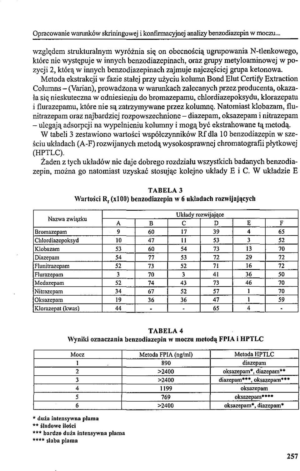 zajmuje najczściej grupa ketonowa. Metoda ekstrakcji w fazie stałej przy użyciu kolumn Bond Elu!