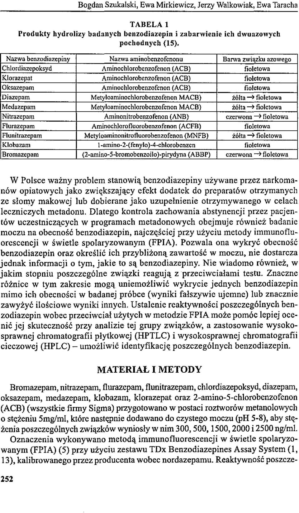 Aminochlorobenzofenon (ACB) fioletowa Diazepam Metyłoaminochlorobenzofenon MACS} żółta fioletowa Medazepam Metyloaminochłorobenzofenon MACS) żółta fioletowa Nitrazepam Aminonitrohenzofenon (ANS)