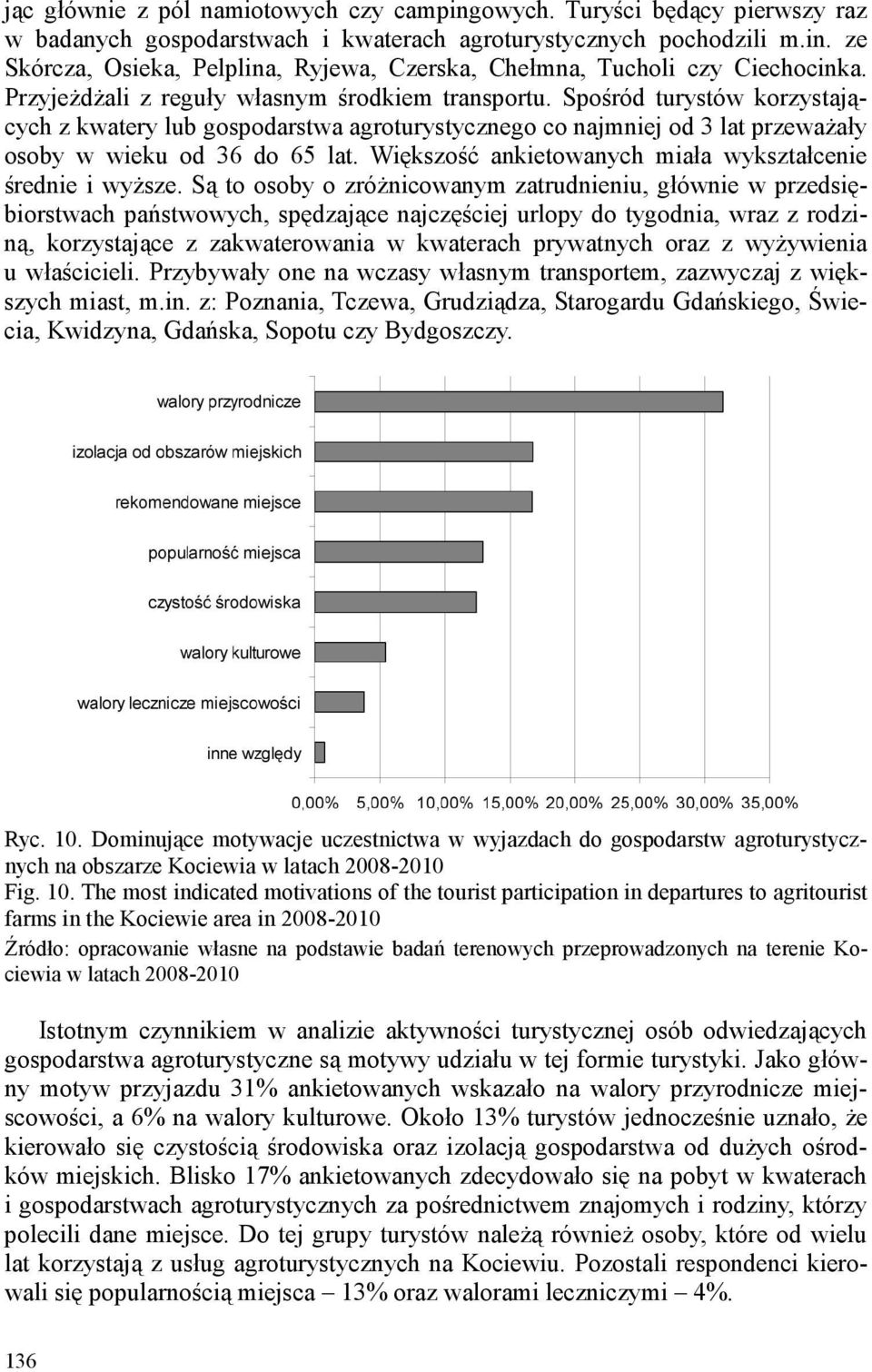 Większość ankietowanych miała wykształcenie średnie i wyższe.