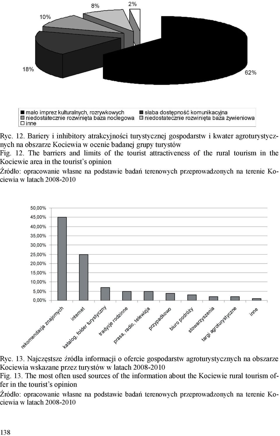 turystów Fig. 12.