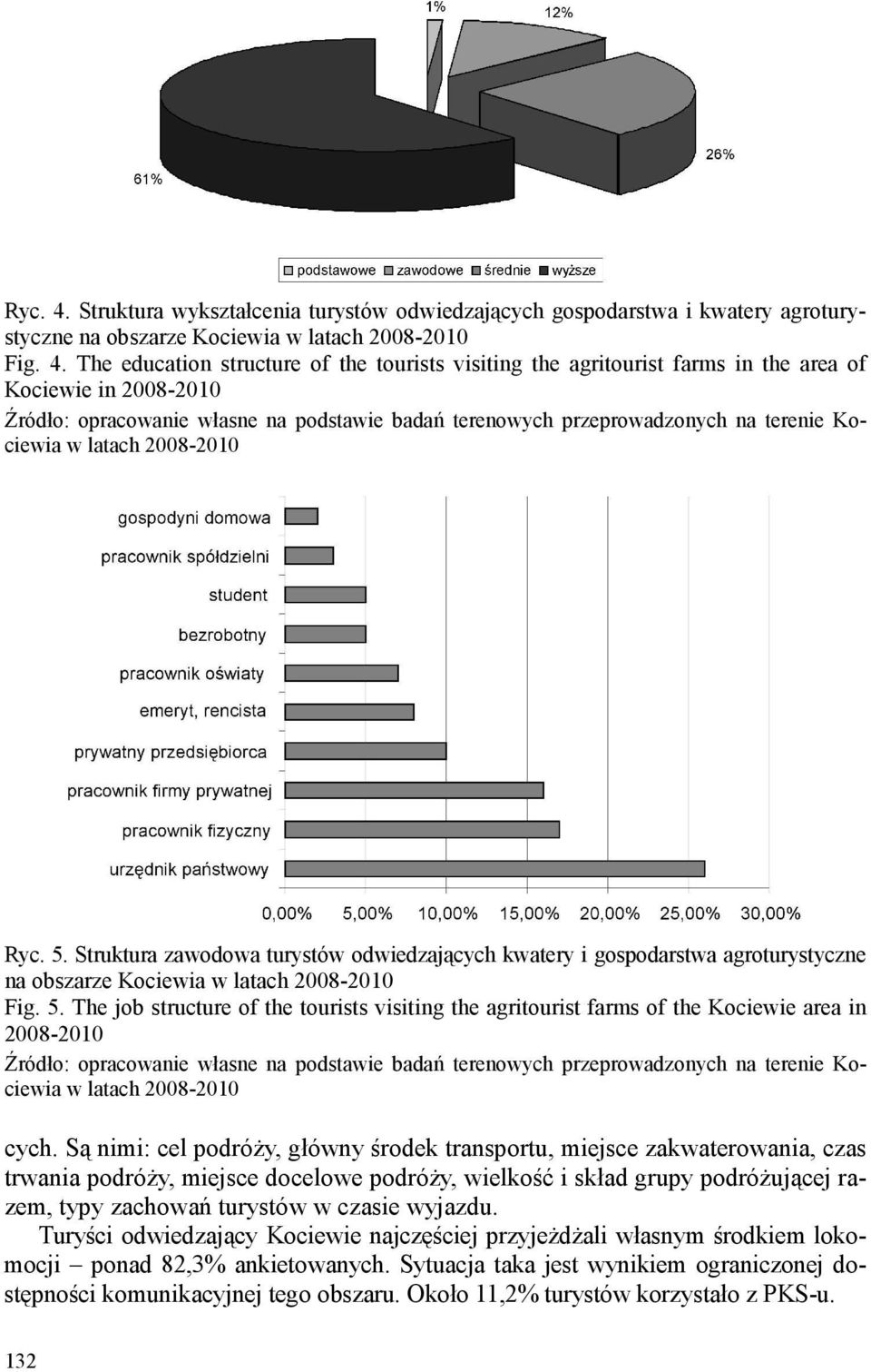 The job structure of the tourists visiting the agritourist farms of the Kociewie area in 2008-2010 cych.