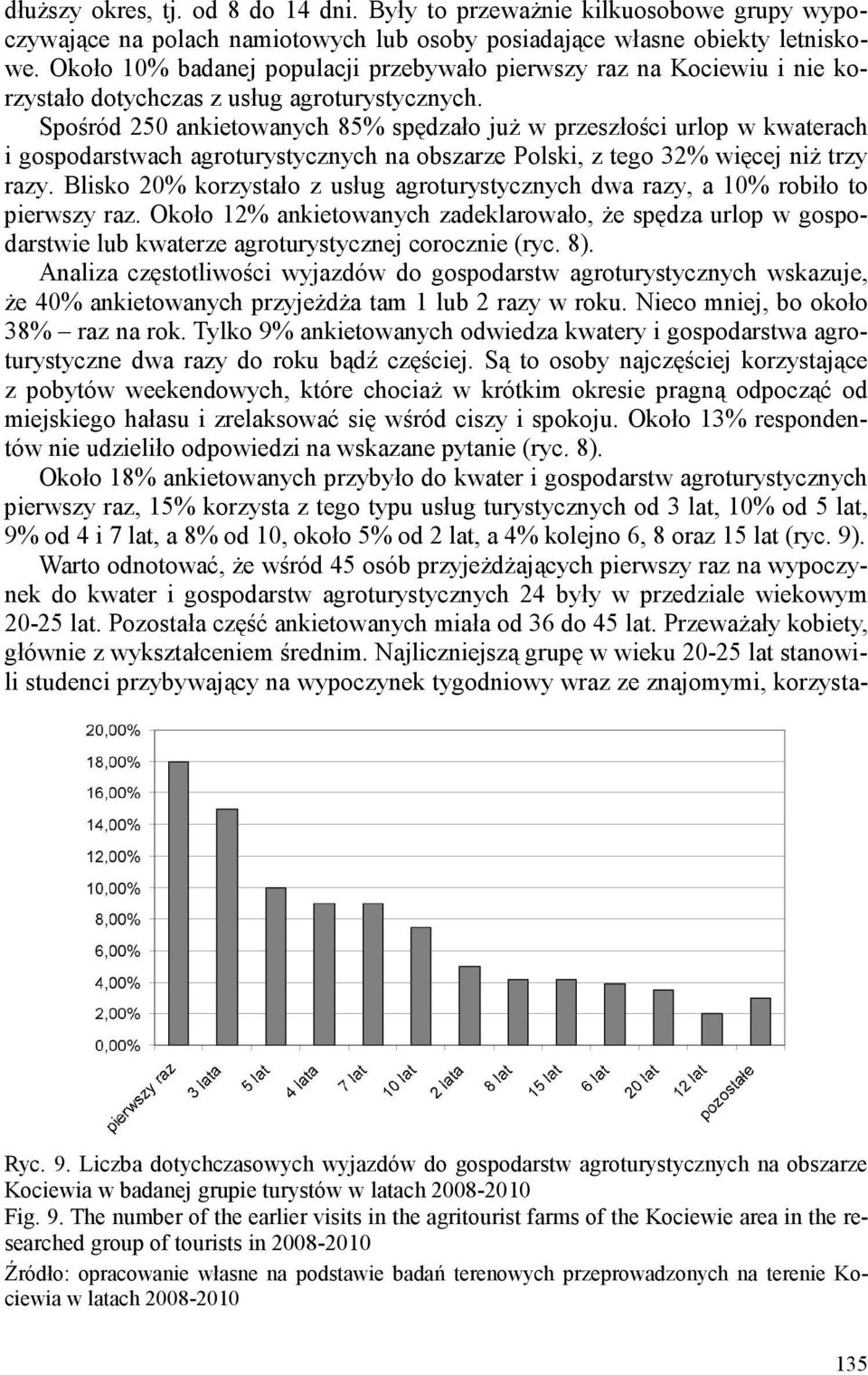 Spośród 250 ankietowanych 85% spędzało już w przeszłości urlop w kwaterach i gospodarstwach agroturystycznych na obszarze Polski, z tego 32% więcej niż trzy razy.