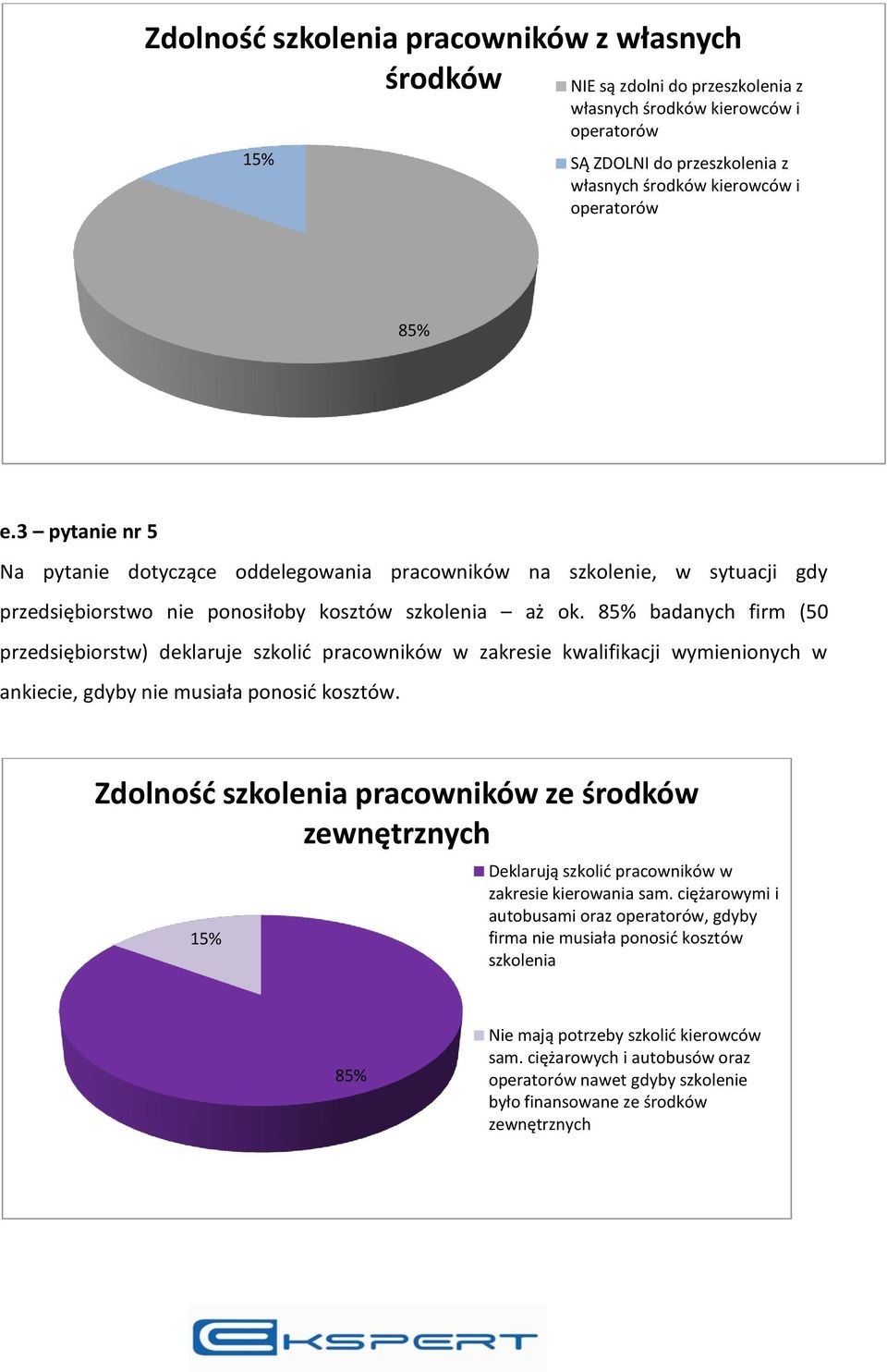 85% badanych firm (50 przedsiębiorstw) deklaruje szkolić pracowników w zakresie kwalifikacji wymienionych w ankiecie, gdyby nie musiała ponosić kosztów.