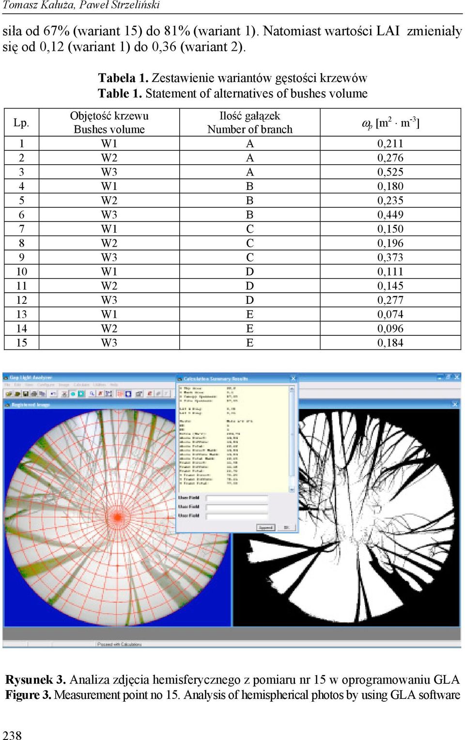 Objętość krzewu Ilość gałązek Bushes volume Number of branch ω p [m 2 m -3 ] 1 W1 A 0,211 2 W2 A 0,276 3 W3 A 0,525 4 W1 B 0,180 5 W2 B 0,235 6 W3 B 0,449 7 W1 C 0,150 8 W2 C