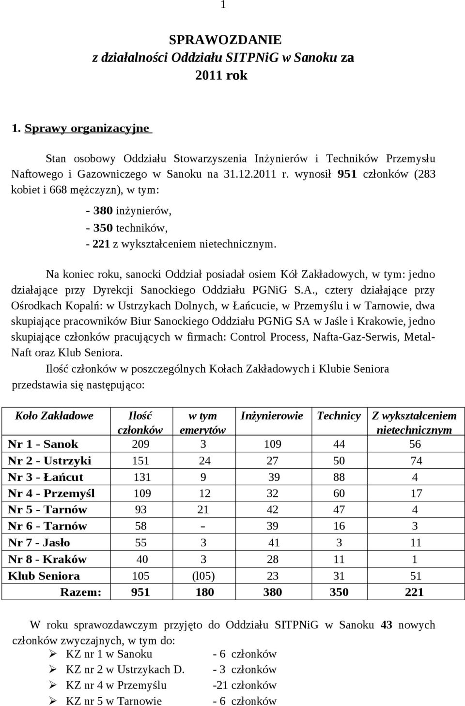 Na koniec roku, sanocki Oddział posiadał osiem Kół Zakładowych, w tym: jedno działające przy Dyrekcji Sanockiego Oddziału PGNiG S.A.