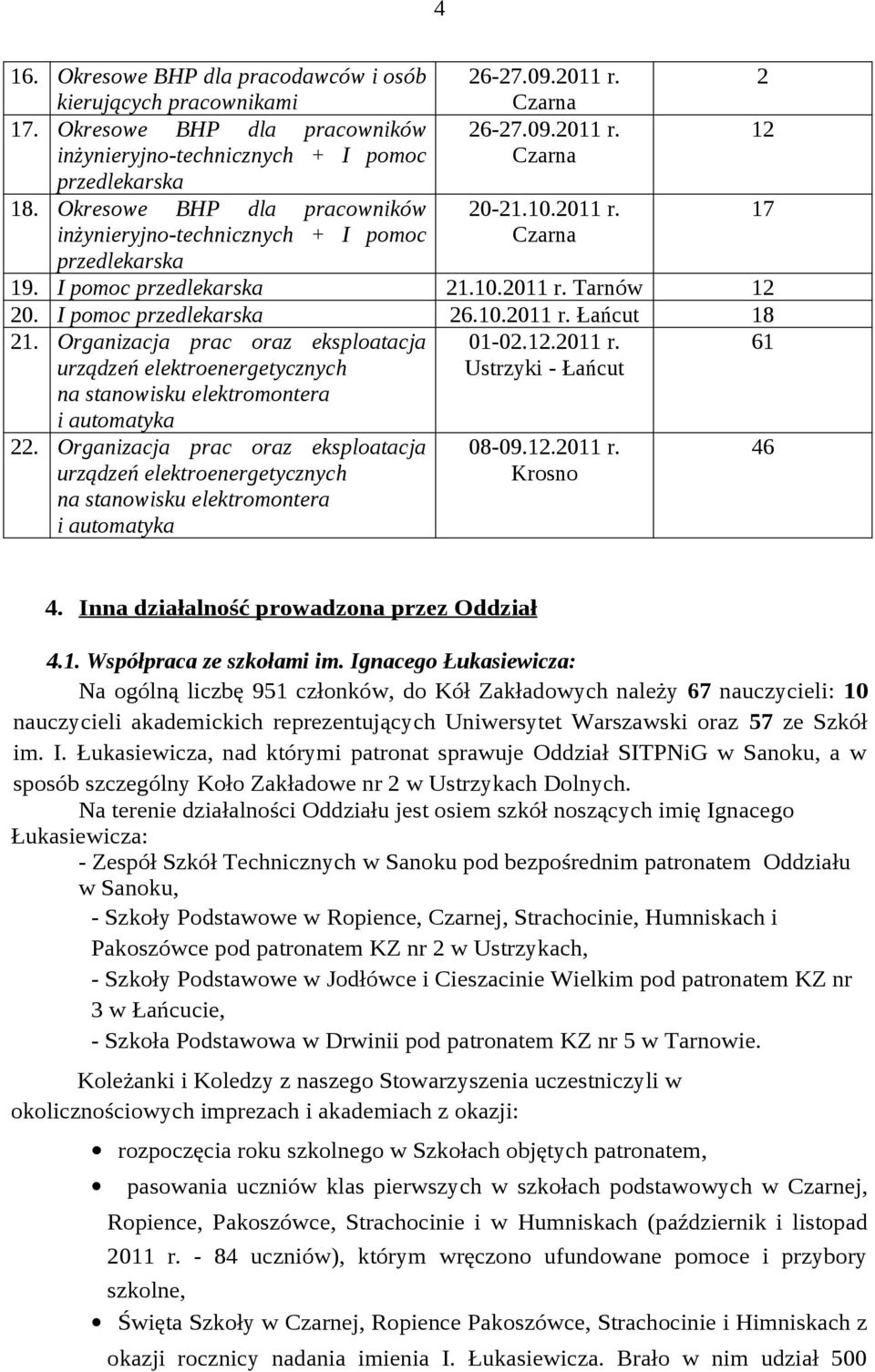 Organizacja prac oraz eksploatacja urządzeń elektroenergetycznych na stanowisku elektromontera i automatyka 01-02.12.2011 r. Ustrzyki - Łańcut 61 22.