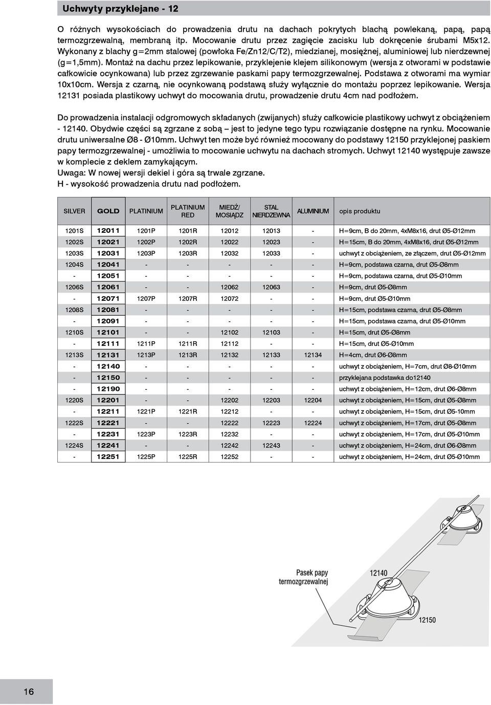 Montaż na dachu przez lepikowanie, przyklejenie klejem silikonowym (wersja z otworami w podstawie całkowicie ocynkowana) lub przez zgrzewanie paskami papy termozgrzewalnej.