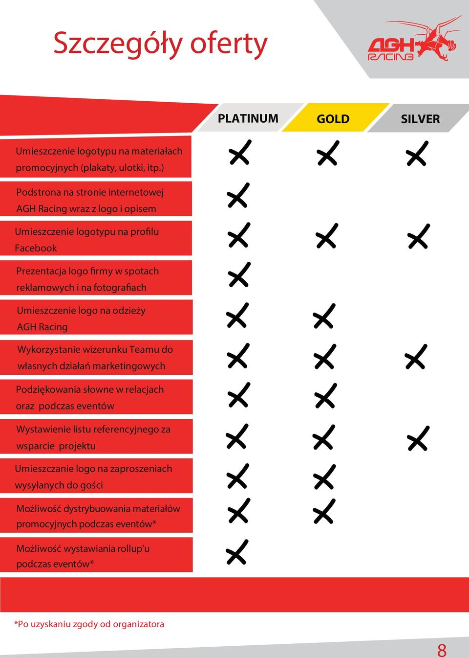 Umieszczenie logo na odzieży AGH Racing Wykorzystanie wizerunku Teamu do własnych działań marketingowych Podziękowania słowne w relacjach oraz podczas eventów Wystawienie listu