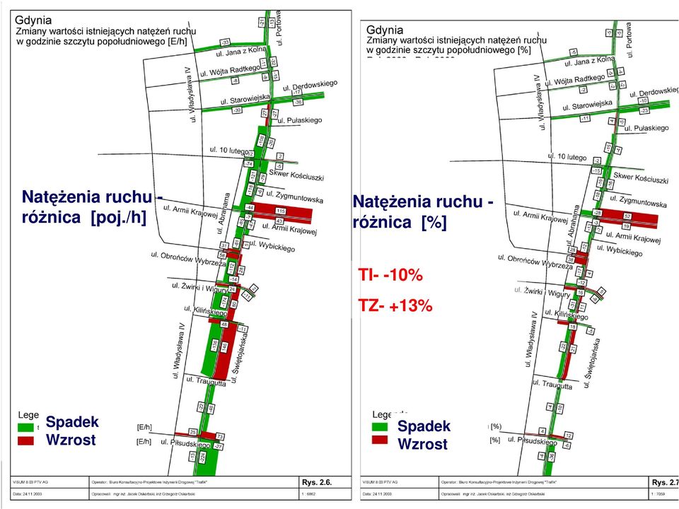 +13% Spadek Wzrost Spadek