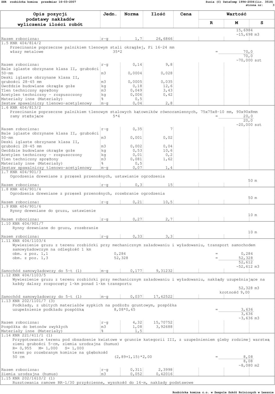 m3 0,0005 0,035 Gwoździe budowlane okrągłe gołe kg 0,18 12,6 Tlen techniczny spręŝony m3 0,049 3,43 Acetylen techniczny - rozpuszczony kg 0,006 0,42 Zestaw spawalniczy tlenowo-acetylenowy m-g 0,04