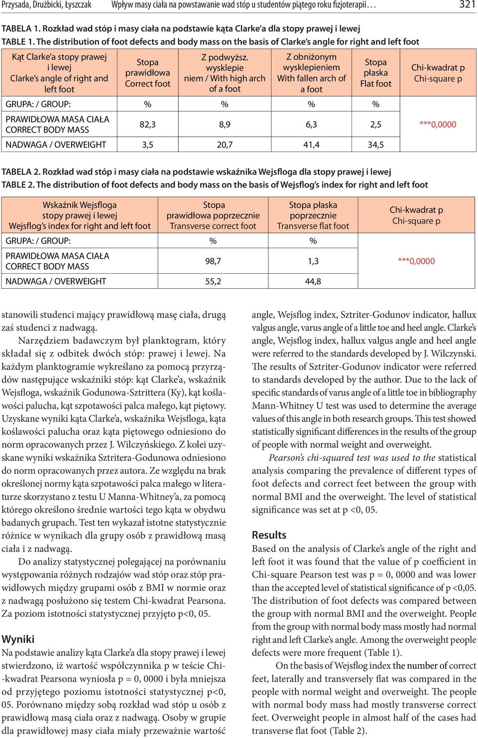 The distribution of foot defects and body mass on the basis of Clarke s angle for right and left foot Kąt Clarke a stopy prawej i lewej Clarke s angle of right and left foot Stopa prawidłowa Correct