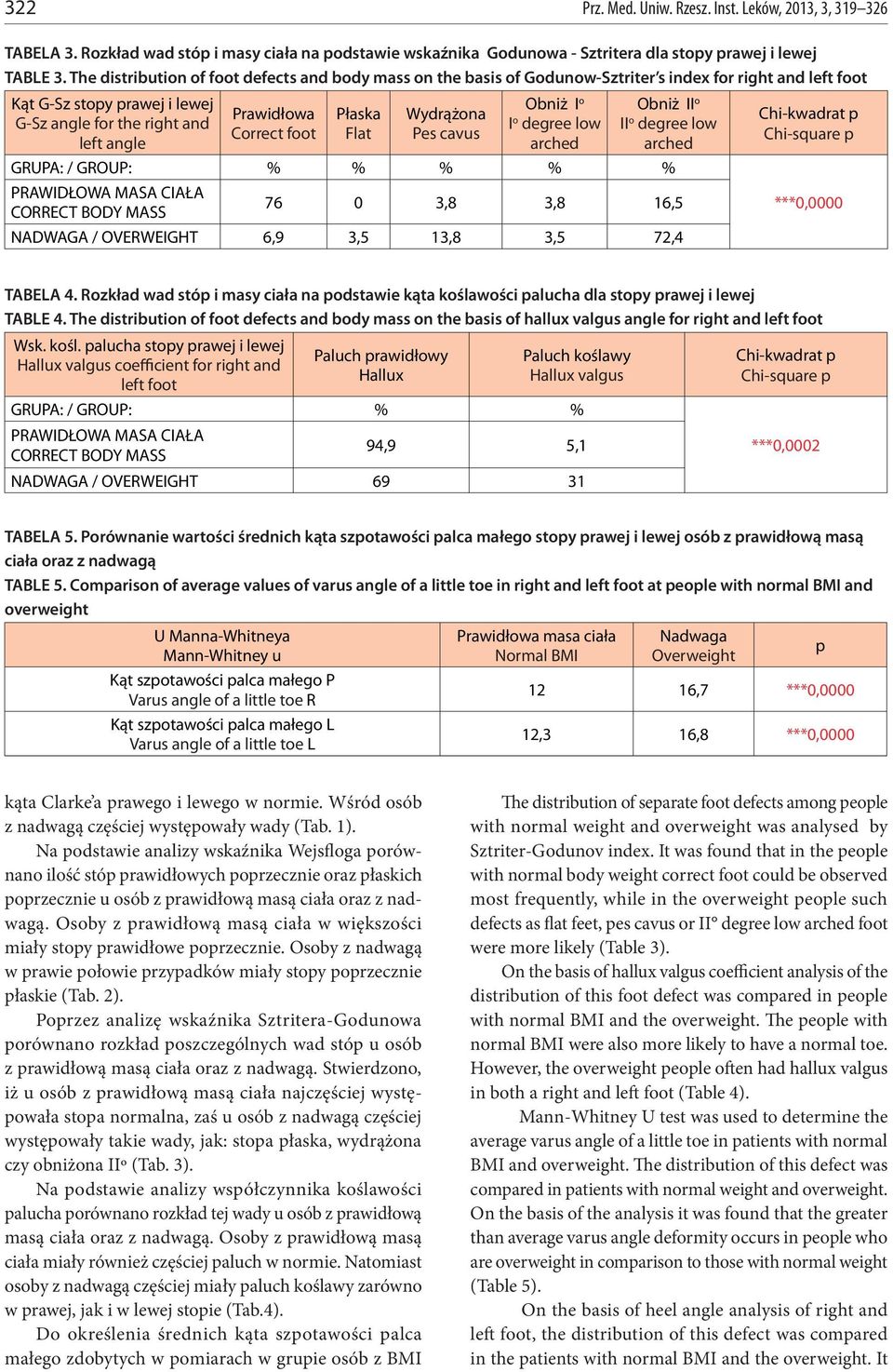 Correct foot Płaska Flat Wydrążona Pes cavus Obniż I o I o degree low arched Obniż II o Ii o degree low arched GRUPA: / GROUP: % % % % % 76 0 3,8 3,8 16,5 NADWAGA / OVERWEIGHT 6,9 3,5 13,8 3,5 72,4