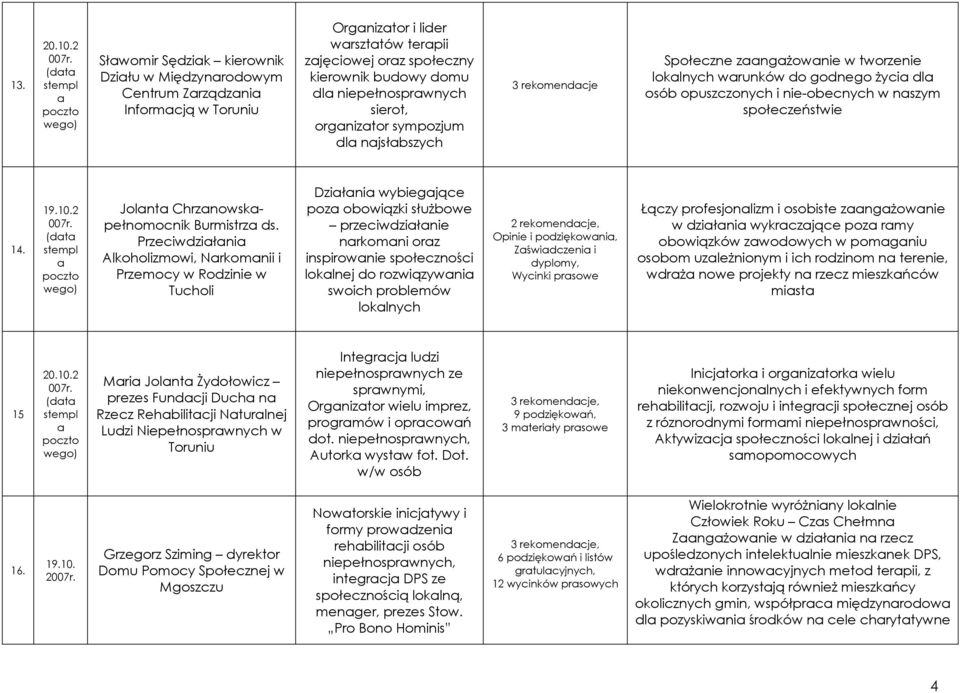 orgniztor sympozjum dl njsłbszych 3 rekomendcje Społeczne zngżownie w tworzenie loklnych wrunków do godnego życi dl osób opuszczonych i nie-obecnych w nszym społeczeństwie 14.