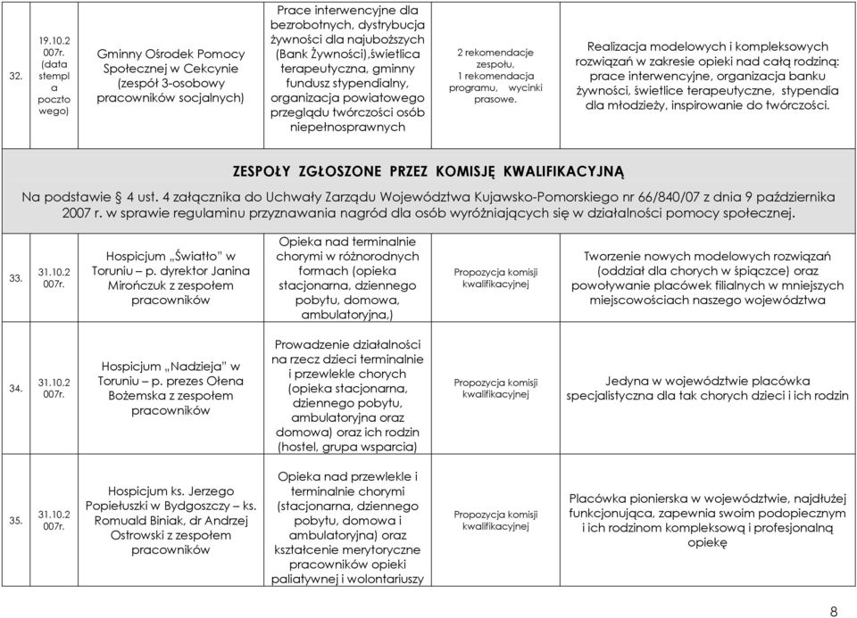 Relizcj modelowych i kompleksowych rozwiązń w zkresie opieki nd cłą rodziną: prce interwencyjne, orgnizcj bnku żywności, świetlice terpeutyczne, stypendi dl młodzieży, inspirownie do twórczości.