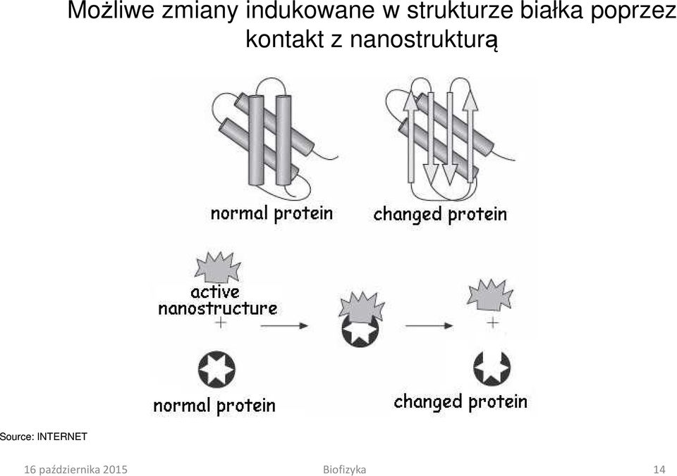 kontakt z nanostrukturą Source: