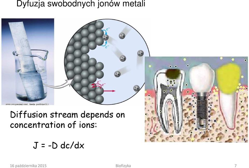 concentration of ions: J = -D