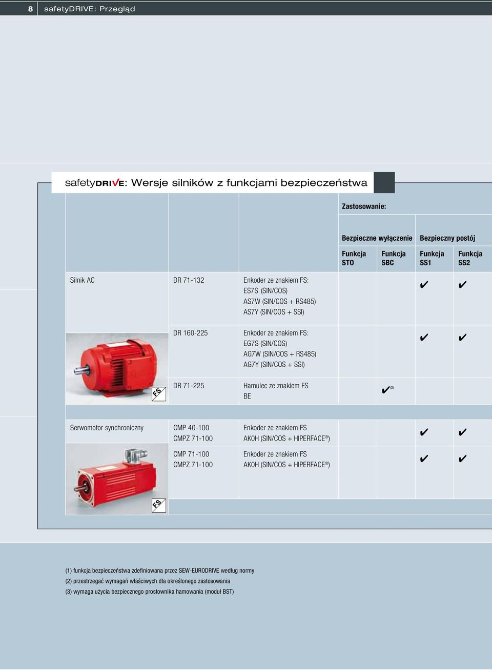 (3) Serwomoor synchroniczny CMP 40-100 CMPZ 71-100 Enkoder ze znakiem FS AK0H (SIN/COS + HIPERFACE ) CMP 71-100 CMPZ 71-100 Enkoder ze znakiem FS AK0H (SIN/COS + HIPERFACE ) (1)