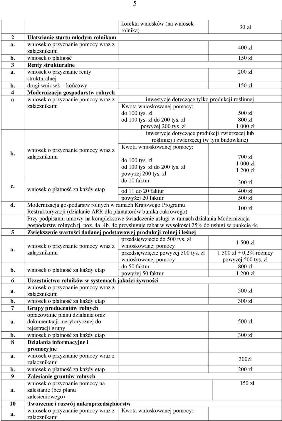 wnioskowanej pomocy: do 100 tys. zł od 100 tys. zł do 200 tys. zł powyżej 200 tys.