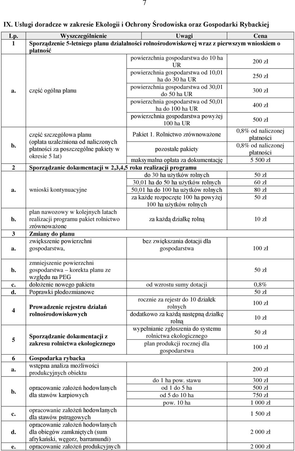 100 ha UR 400 zł powierzchnia gospodarstwa powyżej 100 ha UR 0,8% od naliczonej część szczegółowa planu Pakiet 1.