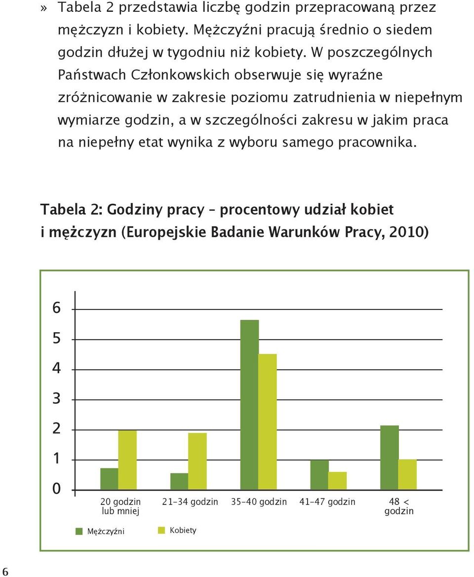 szczególności zakresu w jakim praca na niepełny etat wynika z wyboru samego pracownika.