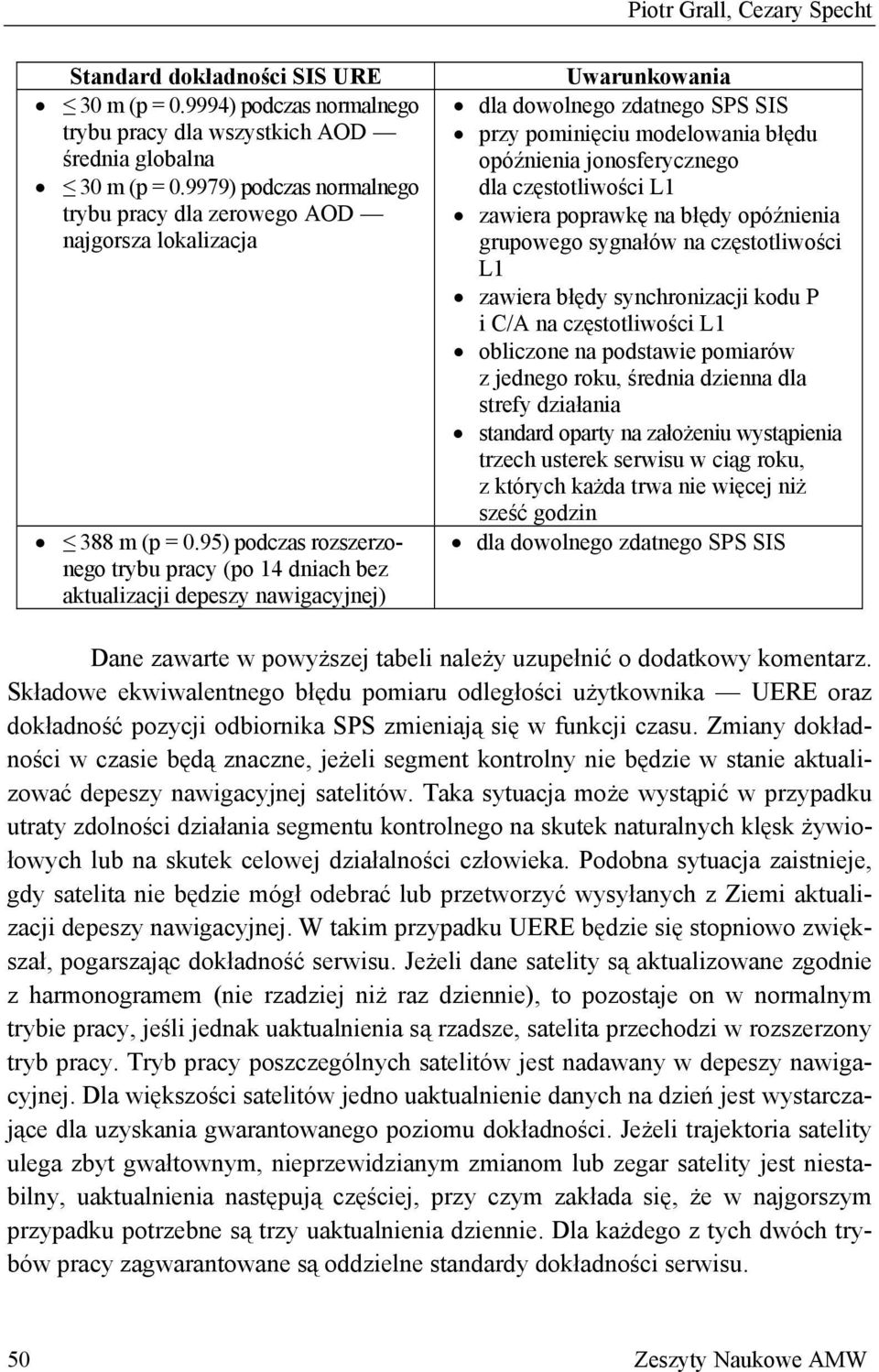 95) podczas rozszerzonego trybu pracy (po 14 dniach bez aktualizacji depeszy nawigacyjnej) Uwarunkowania dla dowolnego zdatnego SPS SIS przy pominięciu modelowania błędu opóźnienia jonosferycznego