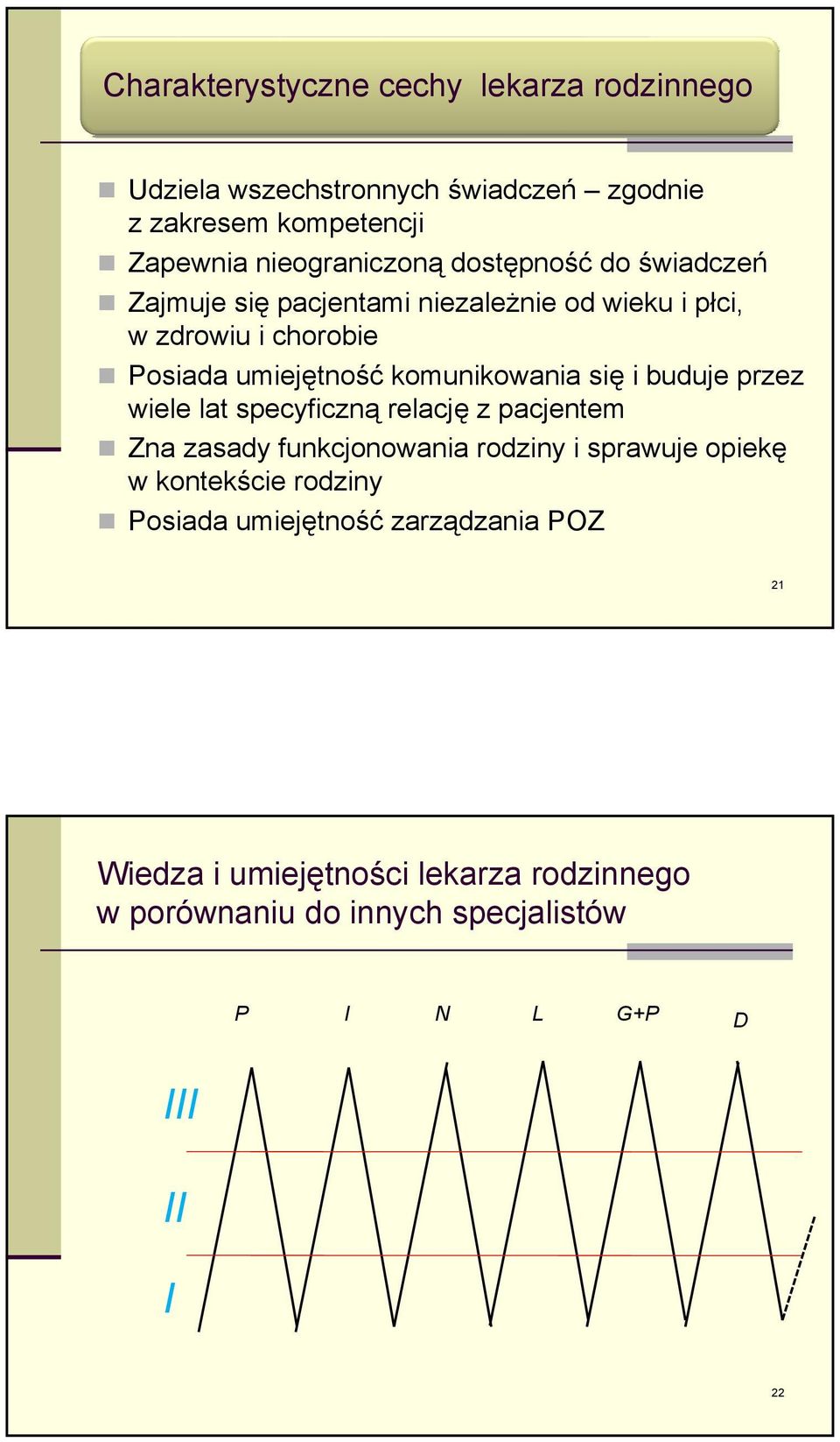 i buduje przez wiele lat specyficzną relację z pacjentem Zna zasady funkcjonowania rodziny i sprawuje opiekę w kontekście rodziny