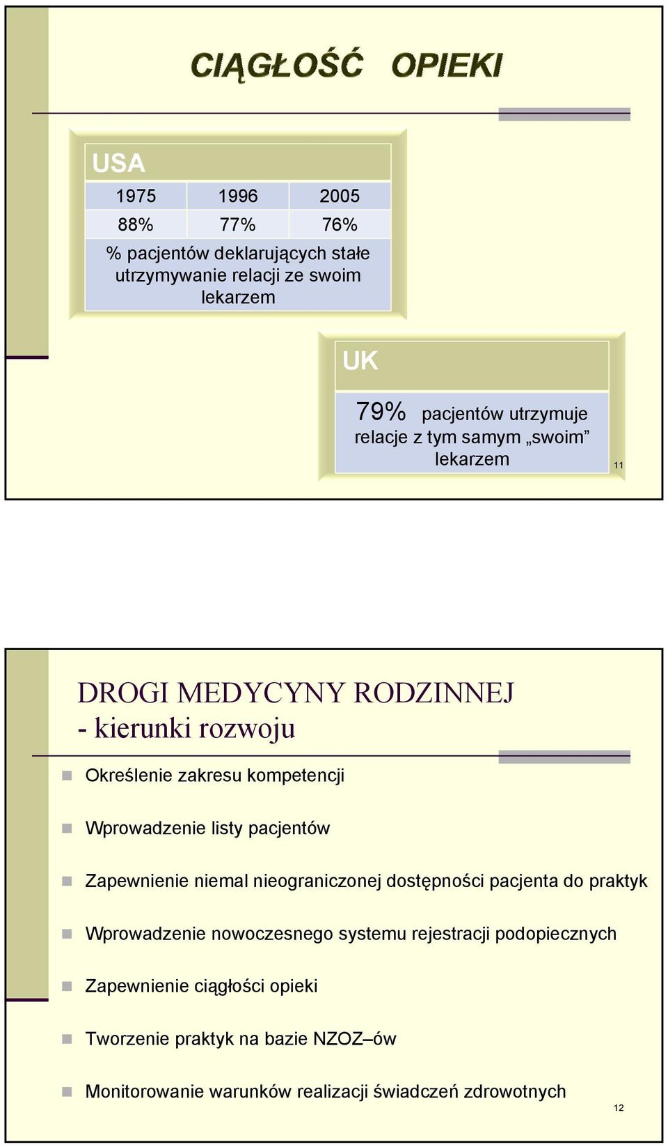 listy pacjentów Zapewnienie niemal nieograniczonej dostępności pacjenta do praktyk Wprowadzenie nowoczesnego systemu rejestracji