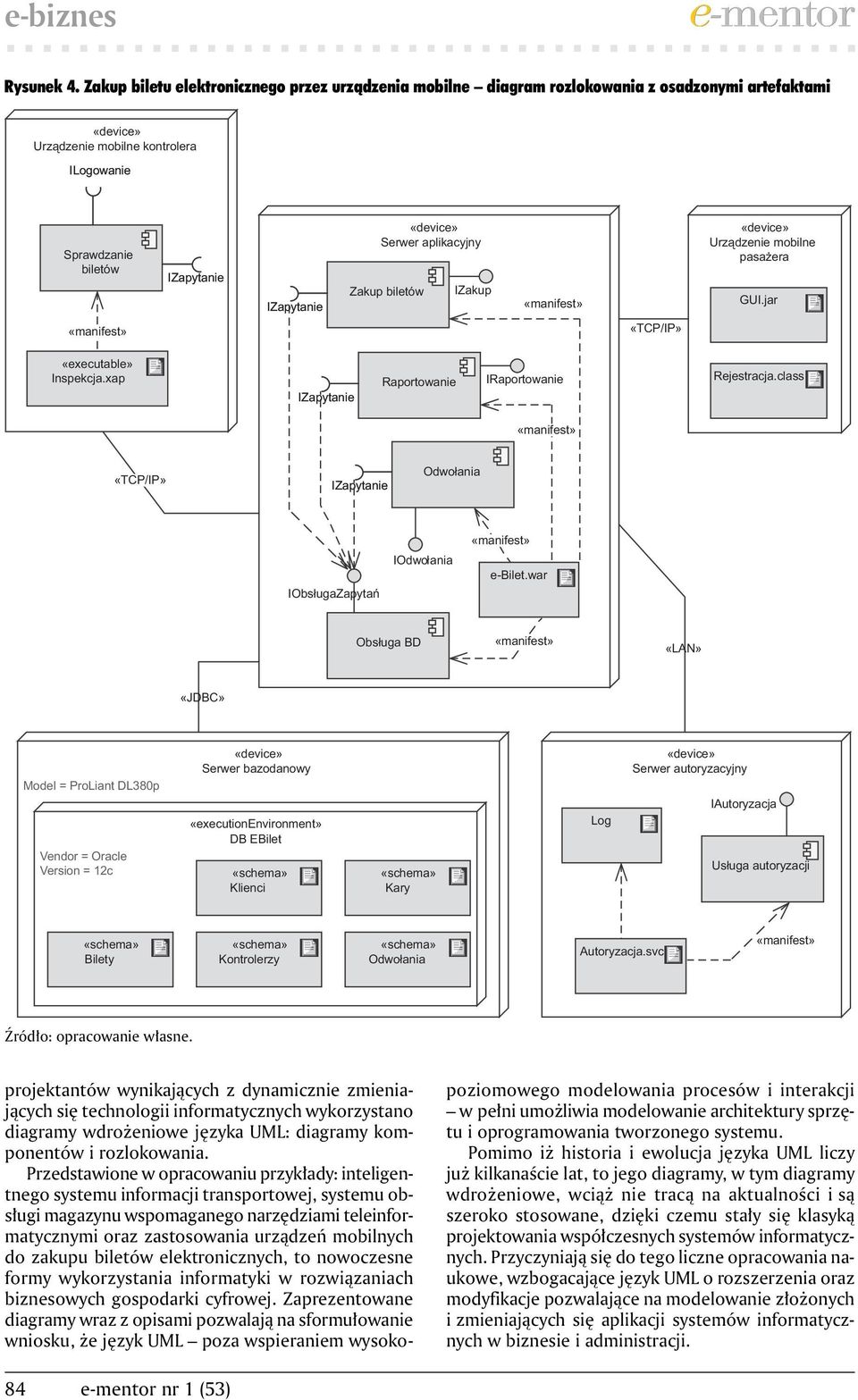 aplikacyjny Zakup biletów IZakup Urządzenie mobilne pasażera GUI.jar «executable» Inspekcja.xap IZapytanie Raportowanie IRaportowanie Rejestracja.