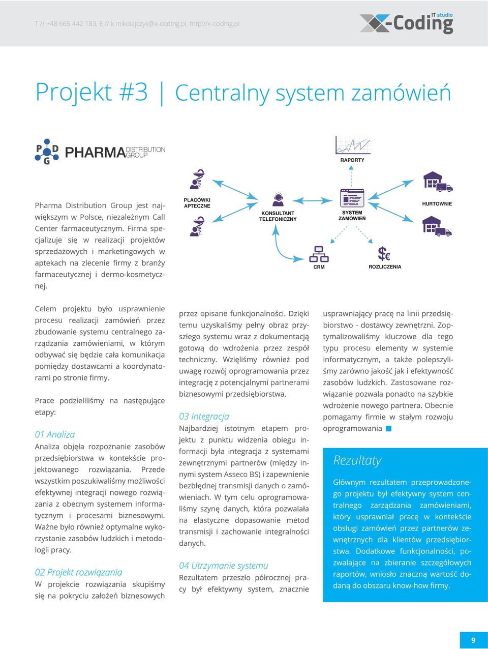 HURTOWNIE i $ i CRM ROZLICZENIA Celem uspranienie procesu a Prace na 01 Analiza pro informai procesami i W na opisane temu