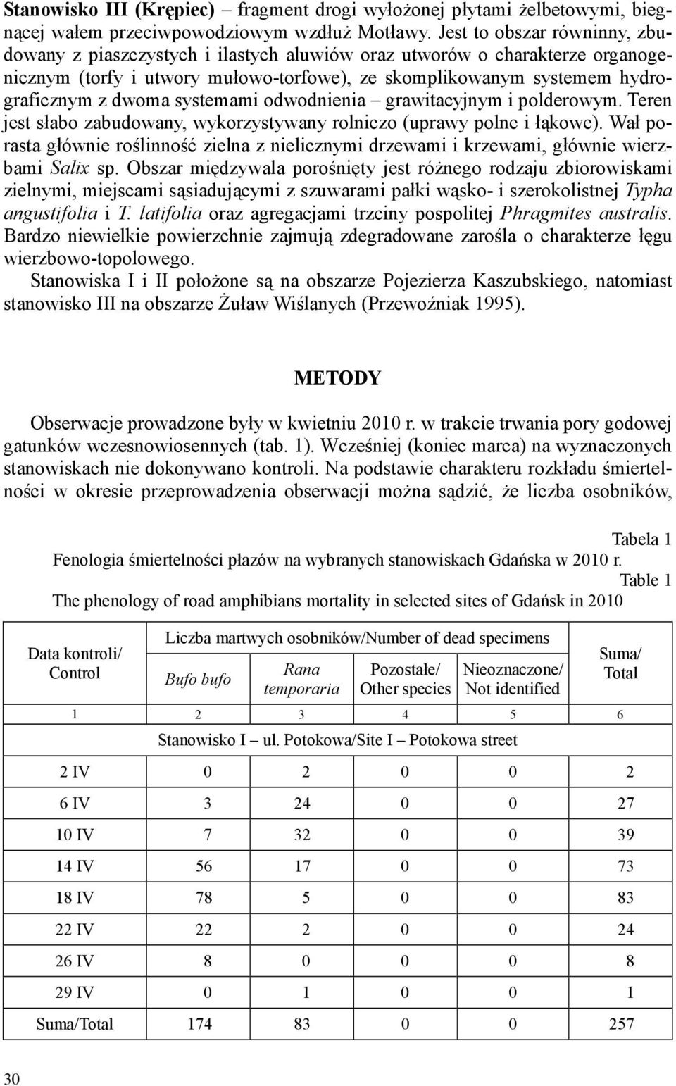 systemami odwodnienia grawitacyjnym i polderowym. Teren jest słabo zabudowany, wykorzystywany rolniczo (uprawy polne i łąkowe).