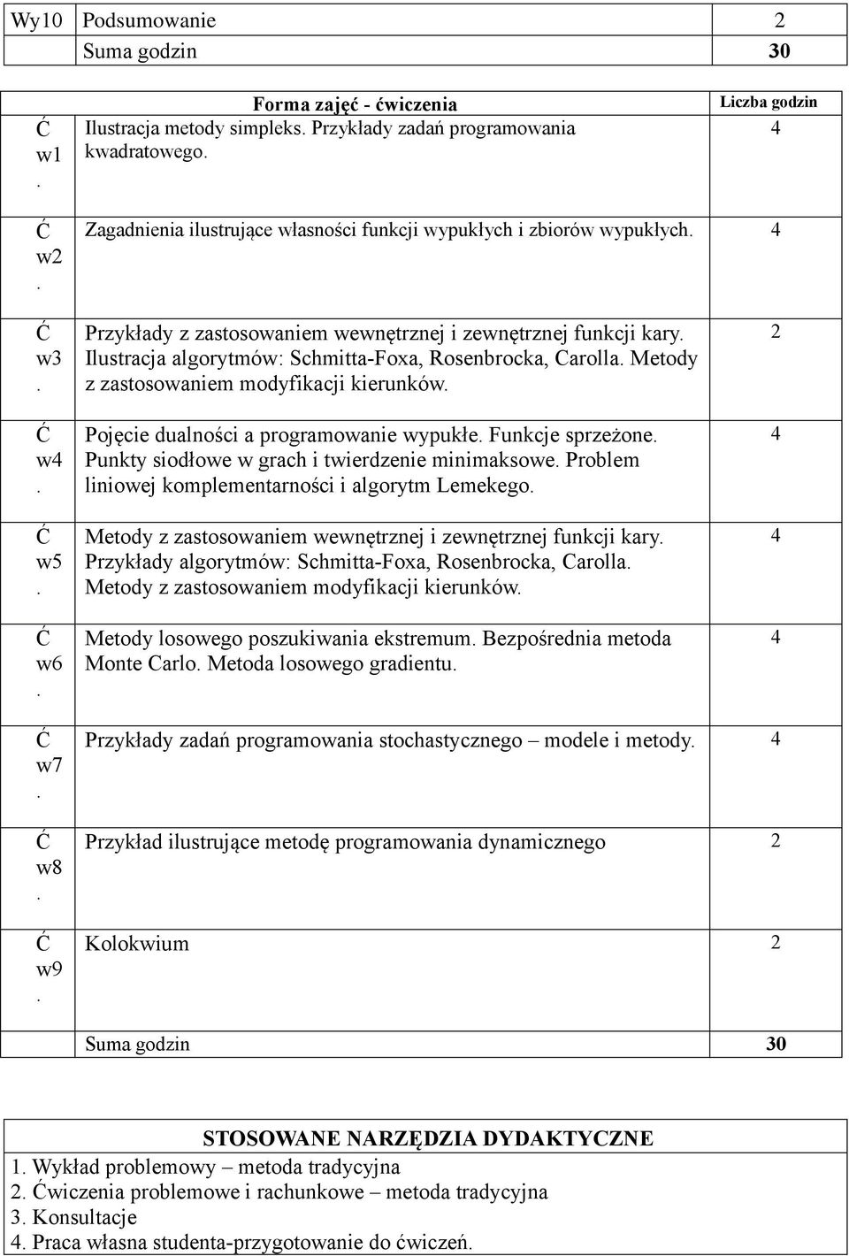 Pojęcie dualności a programowanie wypukłe Funkcje sprzeżone Punkty siodłowe w grach i twierdzenie minimaksowe Problem liniowej komplementarności i algorytm Lemekego Metody z zastosowaniem wewnętrznej