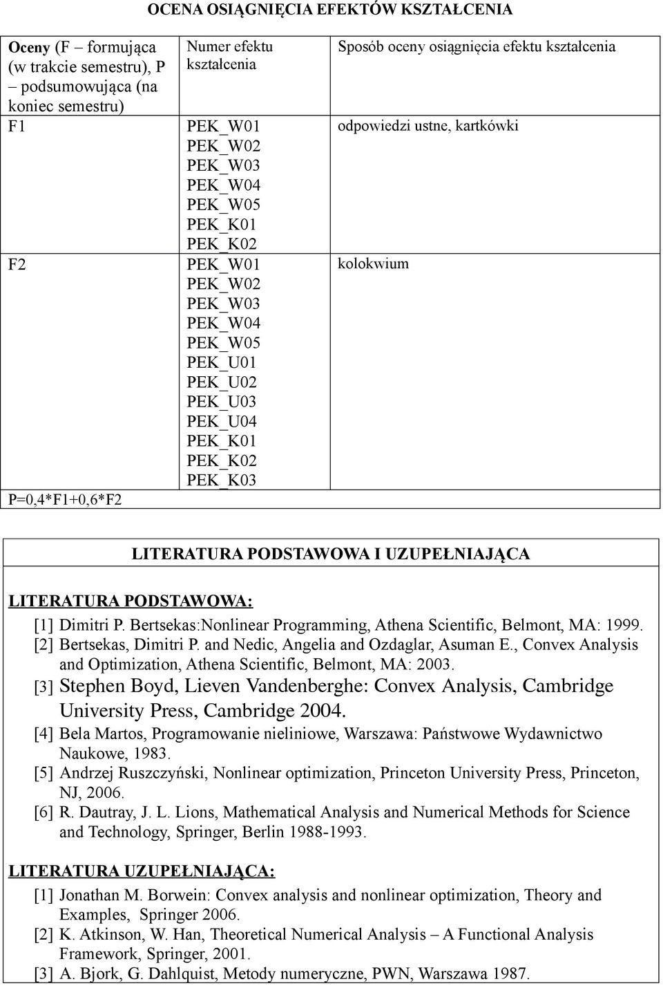 PODSTAWOWA I UZUPEŁNIAJĄCA LITERATURA PODSTAWOWA: [1] Dimitri P Bertsekas:Nonlinear Programming, Athena Scientific, Belmont, MA: 1999 [] Bertsekas, Dimitri P and Nedic, Angelia and Ozdaglar, Asuman