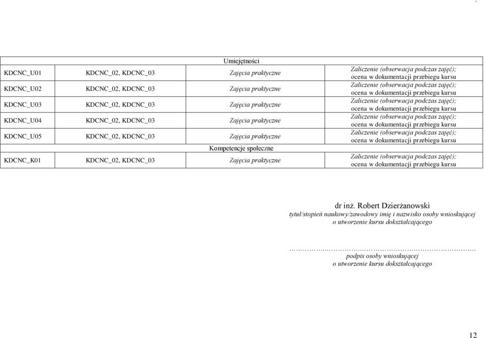 KDCNC_03 Zajęcia praktyczne Kompetencje społeczne KDCNC_K01 KDCNC_02, KDCNC_03 Zajęcia praktyczne ; ; ; ; ; ; dr