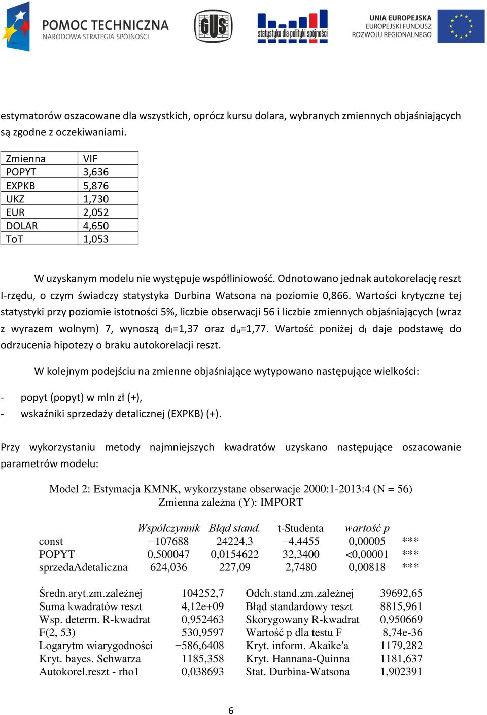 Odnotowano jednak autokorelację reszt I-rzędu, o czym świadczy statystyka Durbina Watsona na poziomie 0,866.