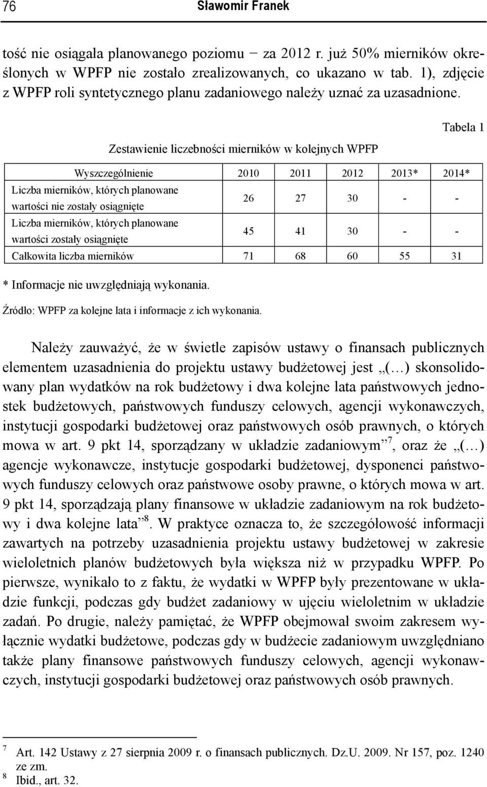 Zestawienie liczebności mierników w kolejnych WPFP Tabela 1 Wyszczególnienie 2010 2011 2012 2013* 2014* Liczba mierników, których planowane wartości nie zostały osiągnięte 26 27 30 - - Liczba