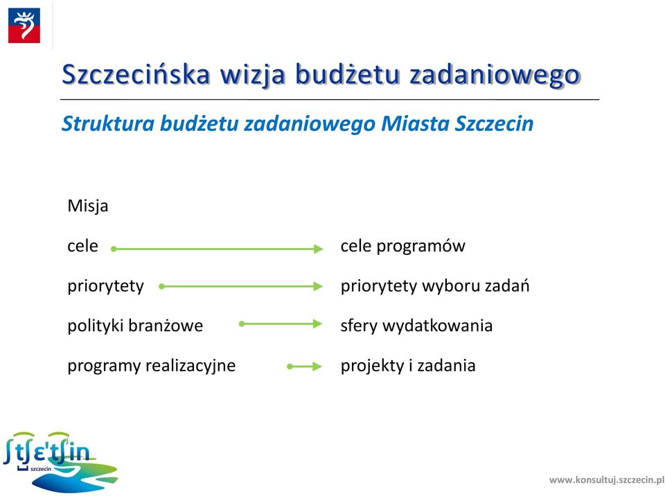 programy realizacyjne cele programów