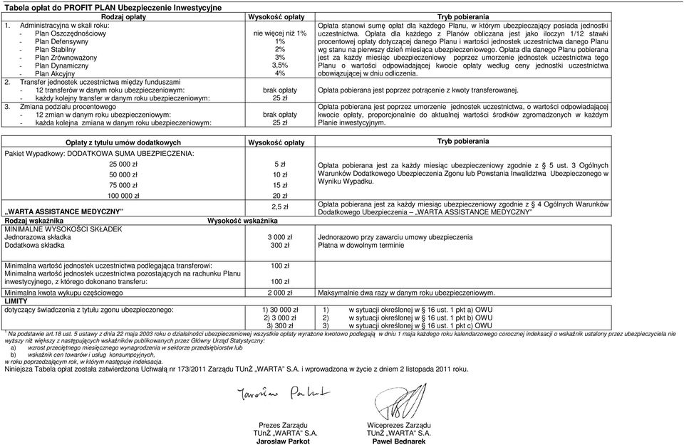 Transfer jednostek uczestnictwa między funduszami - 12 transferów w danym roku ubezpieczeniowym: - kaŝdy kolejny transfer w danym roku ubezpieczeniowym: 3.