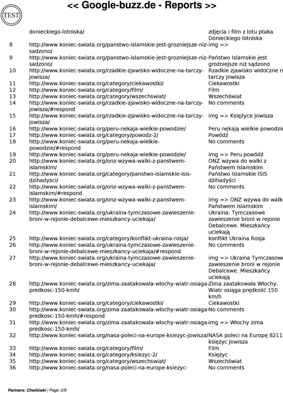 koniec-swiata.org/rzadkie-zjawisko-widoczne-na-tarczy- jowisza/ Rzadkie zjawisko widoczne n tarczy Jowisza 11 http://www.koniec-swiata.org/category/ciekawostki/ 12 http://www.koniec-swiata.org/category/film/ 13 http://www.