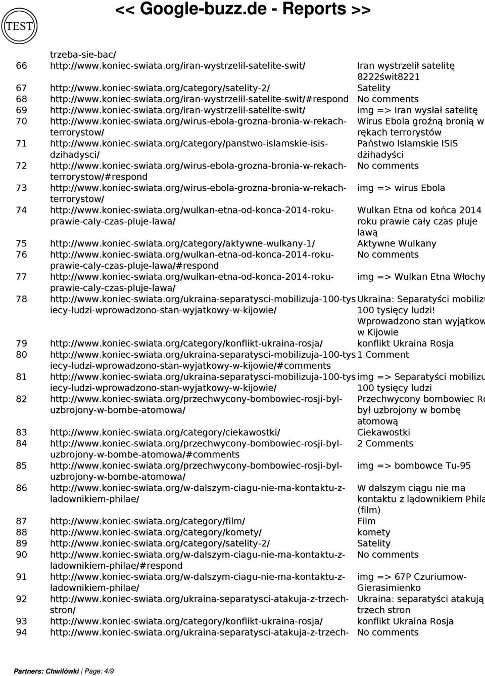 koniec-swiata.org/category/panstwo-islamskie-isis- dzihadysci/ Państwo Islamskie ISIS dżihadyści 72 http://www.koniec-swiata.org/wirus-ebola-grozna-bronia-w-rekach- terrorystow/#respond 73 http://www.