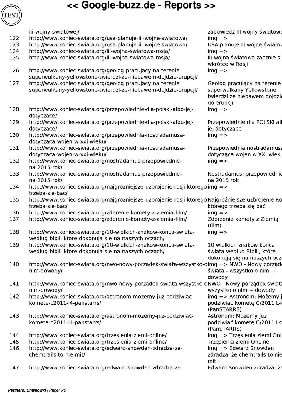 koniec-swiata.org/geolog-pracujacy-na-terenie- superwulkany-yellowstone-twierdzi-ze-niebawem-dojdzie-erupcji/ 127 http://www.koniec-swiata.org/geolog-pracujacy-na-terenie- superwulkany-yellowstone-twierdzi-ze-niebawem-dojdzie-erupcji/ Geolog pracujący na terenie superwulkany Yellowstone do erupcji 128 http://www.