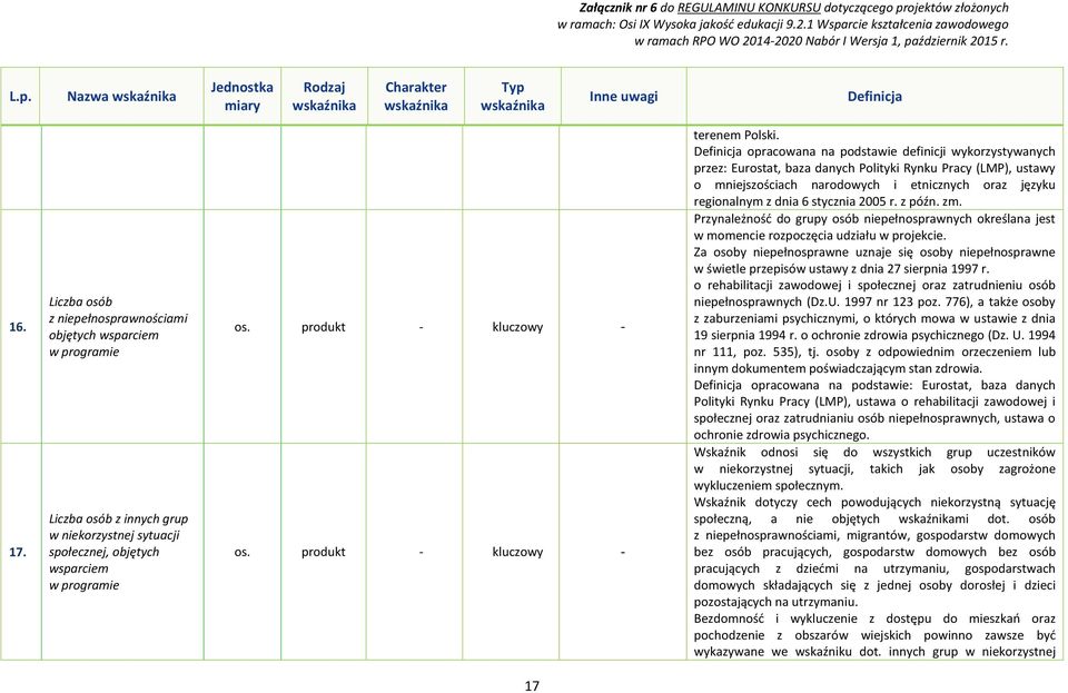 2005 r. z późn. zm. Przynależność do grupy osób niepełnosprawnych określana jest w momencie rozpoczęcia udziału w projekcie.