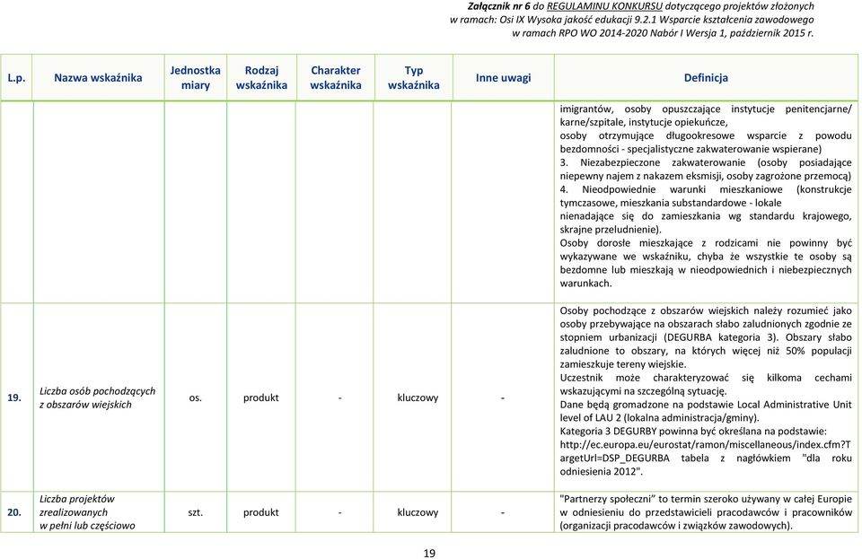 Nieodpowiednie warunki mieszkaniowe (konstrukcje tymczasowe, mieszkania substandardowe - lokale nienadające się do zamieszkania wg standardu krajowego, skrajne przeludnienie).