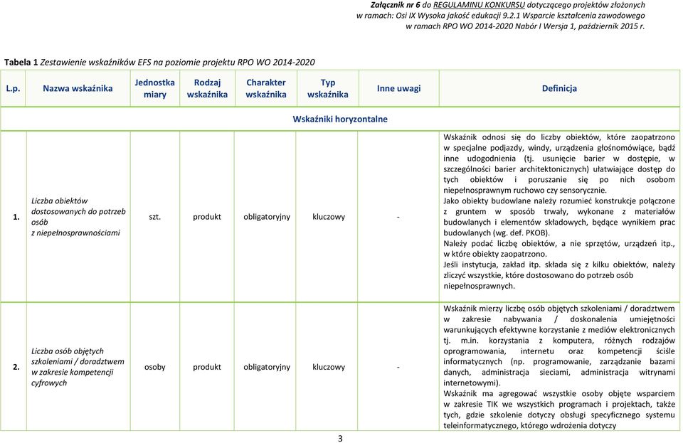 usunięcie barier w dostępie, w szczególności barier architektonicznych) ułatwiające dostęp do tych obiektów i poruszanie się po nich osobom niepełnosprawnym ruchowo czy sensorycznie.