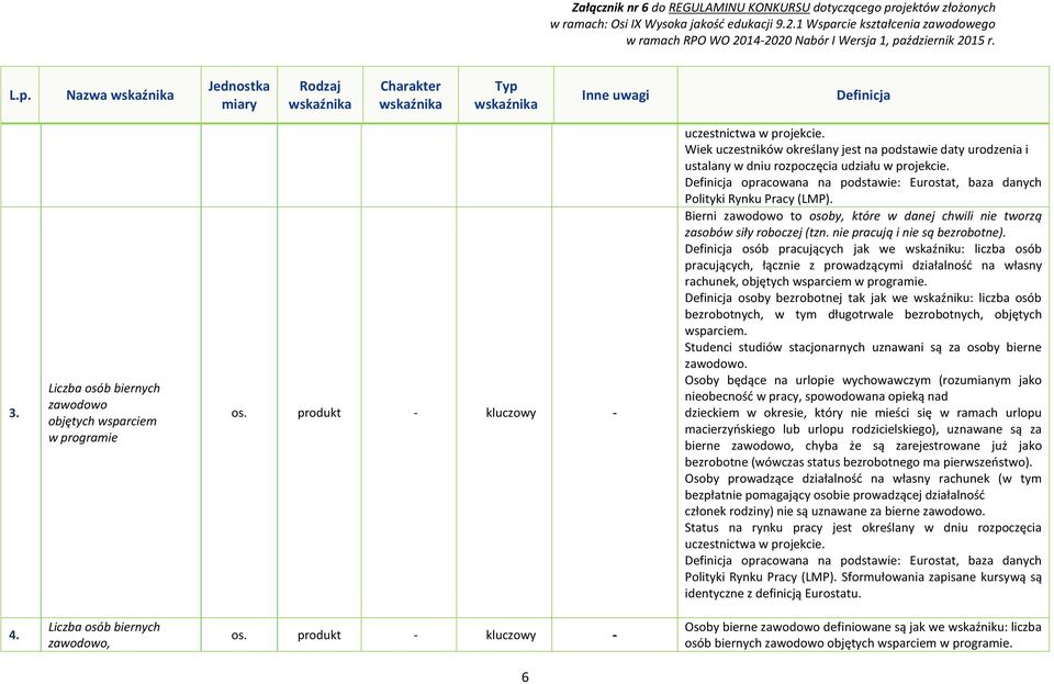 Bierni zawodowo to osoby, które w danej chwili nie tworzą zasobów siły roboczej (tzn. nie pracują i nie są bezrobotne).