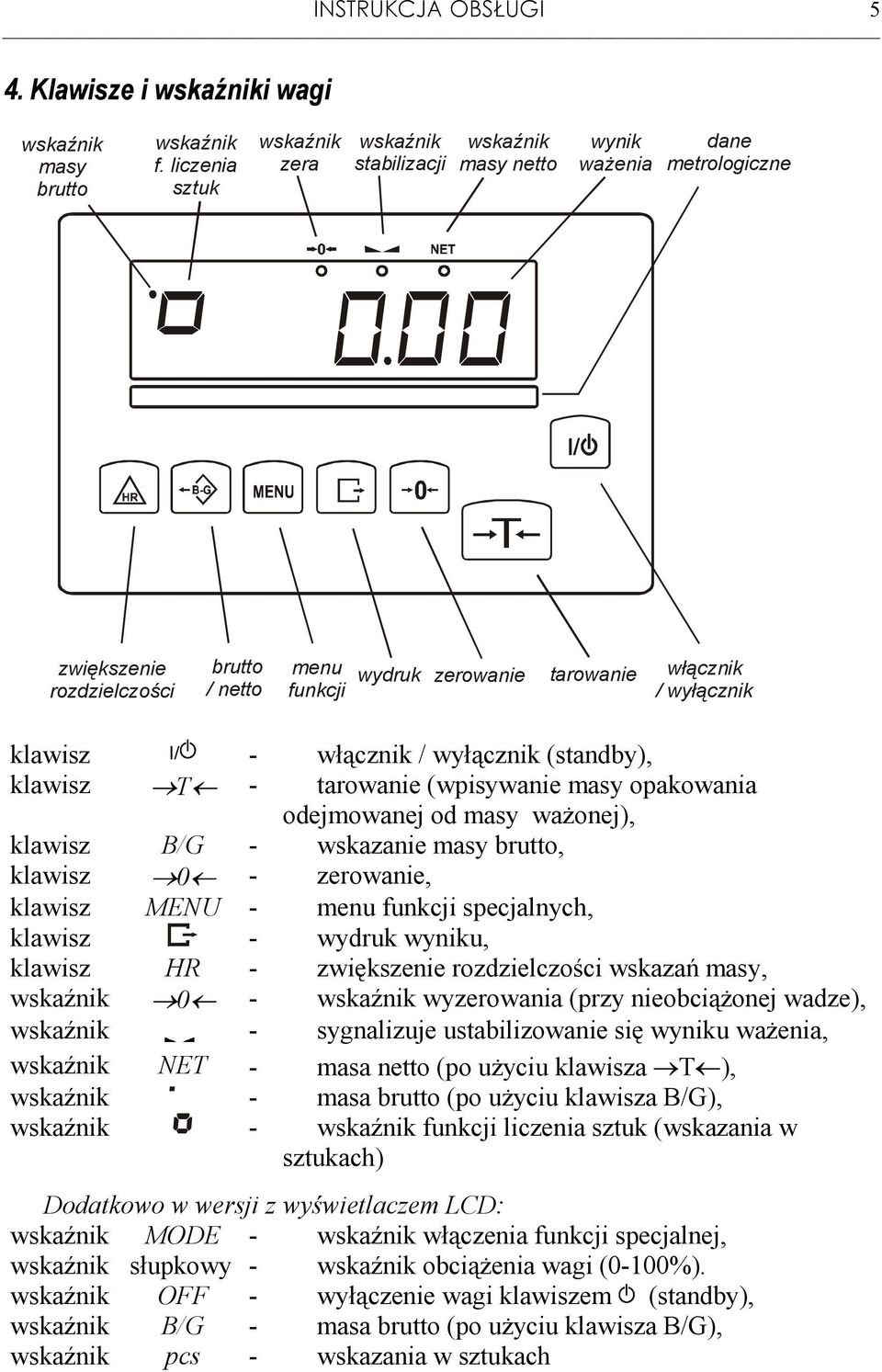 wyłącznik klawisz I/ - włącznik / wyłącznik (standby), klawisz - tarowanie (wpisywanie masy opakowania odejmowanej od masy waŝonej), klawisz B/G - wskazanie masy brutto, klawisz 0 - zerowanie,