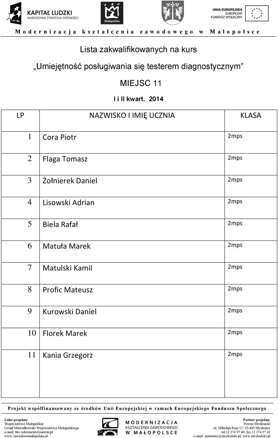 2mps 5 Biela Rafał 2mps 6 Matuła Marek 2mps 7 Matulski Kamil 2mps 8 Profic