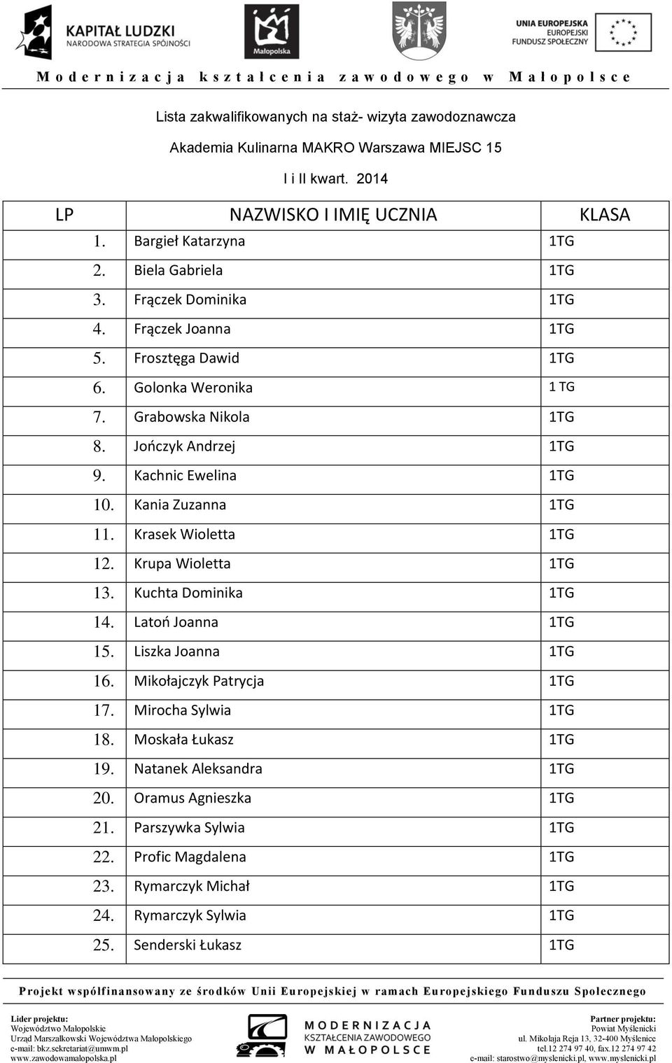 Krasek Wioletta 1TG 12. Krupa Wioletta 1TG 13. Kuchta Dominika 1TG 14. Latoń Joanna 1TG 15. Liszka Joanna 1TG 16. Mikołajczyk Patrycja 1TG 17. Mirocha Sylwia 1TG 18.