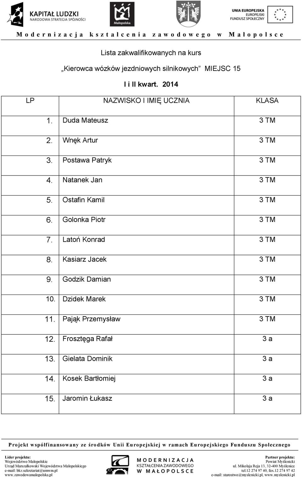 Latoń Konrad 3 TM 8. Kasiarz Jacek 3 TM 9. Godzik Damian 3 TM 10. Dzidek Marek 3 TM 11.